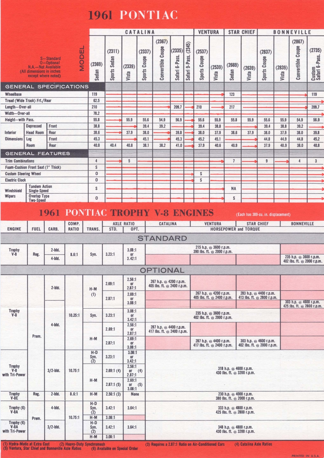 n_1961 Pontiac Fingertip Fact Finder-02.jpg